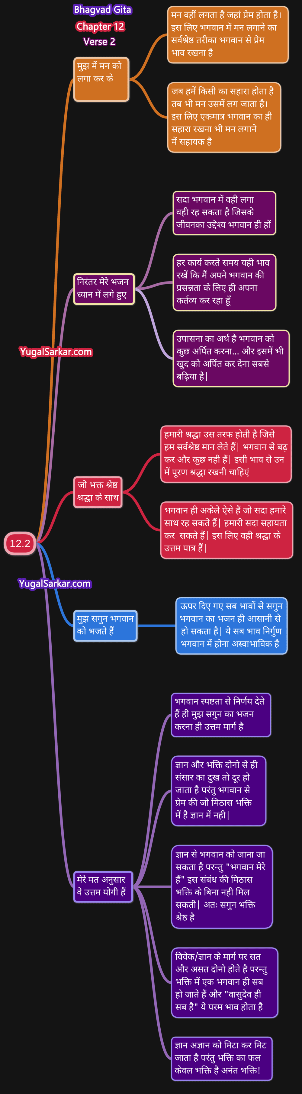 Bhagavad Gita Chapter 12 Verse 2  भगवद् गीता अध्याय 12 श्लोक 2